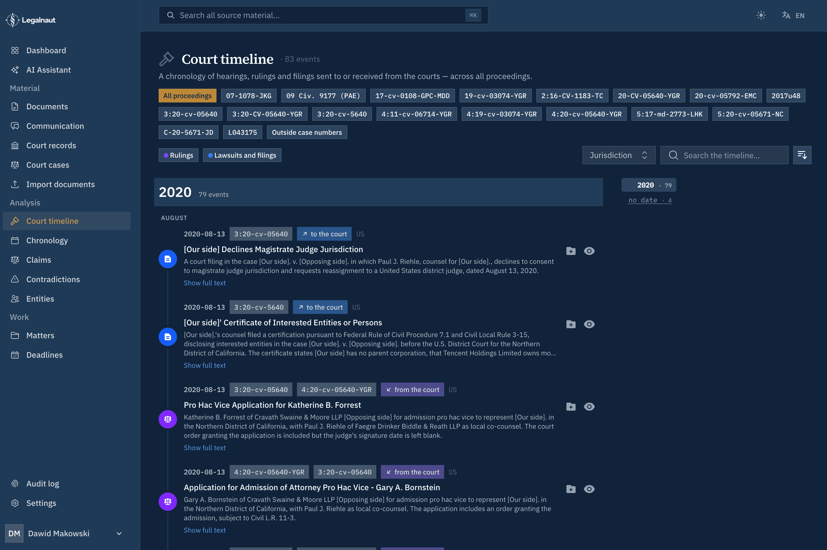 The court timeline: hearings, orders and filings on one axis, each linked to its document.